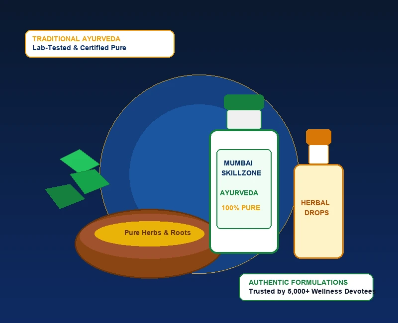 Authentic Ayurvedic Wellness Products